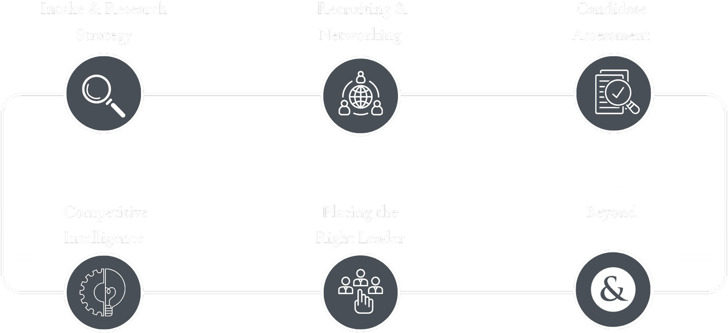 Leadership recruitment process diagram.